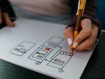 UI/UX Design Process